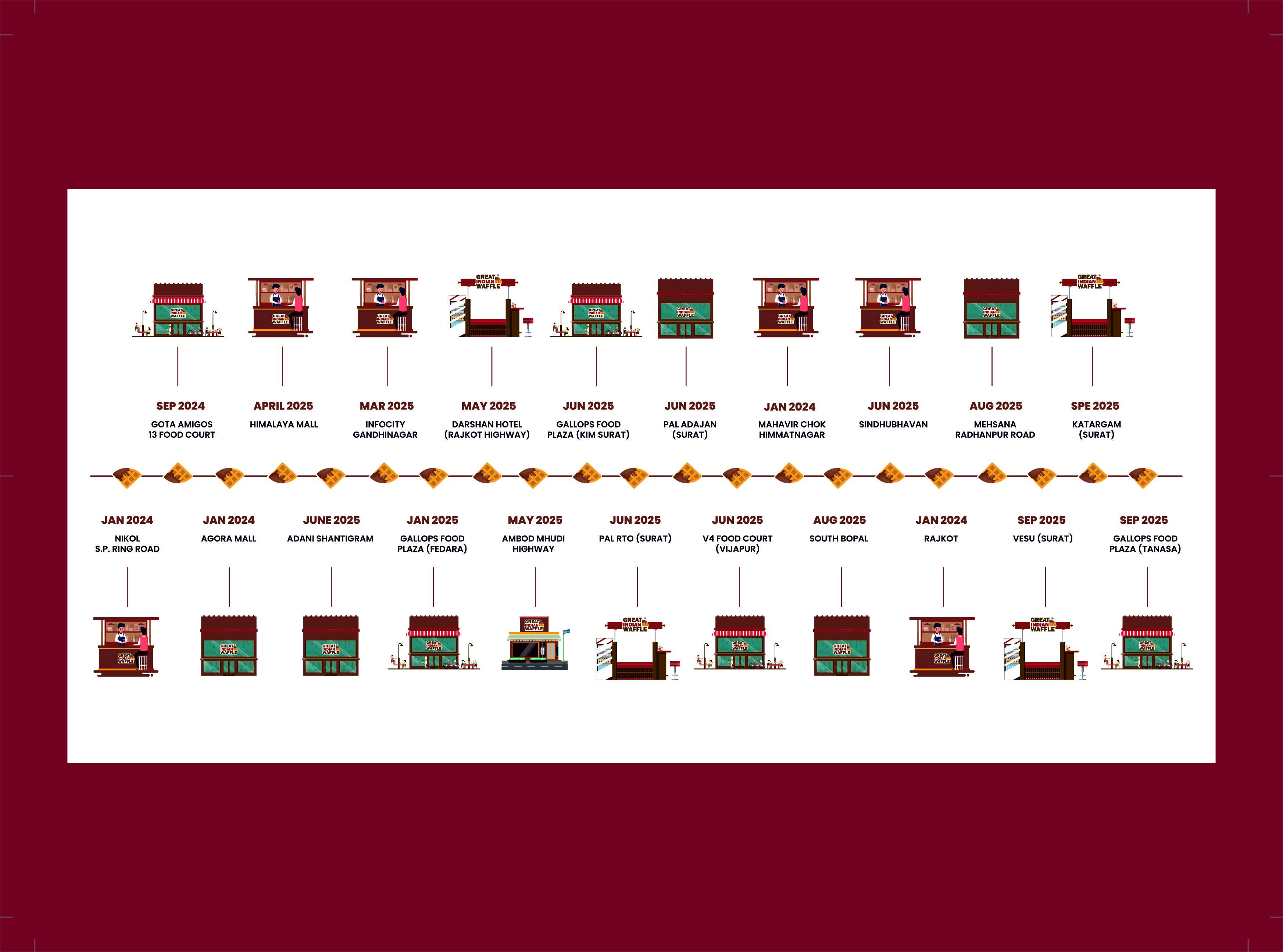 Great Indian Waffle - Nikol